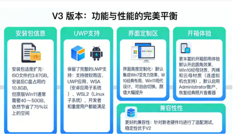 Win11精简版的天花板:Windows X-Lite 26H1 V3完整安装教程,老电脑也能装-第1张图片-力界网 Win11精简版的天花板:Windows X-Lite 26H1 V3完整安装教程,老电脑也能装-第1张图片-力界网