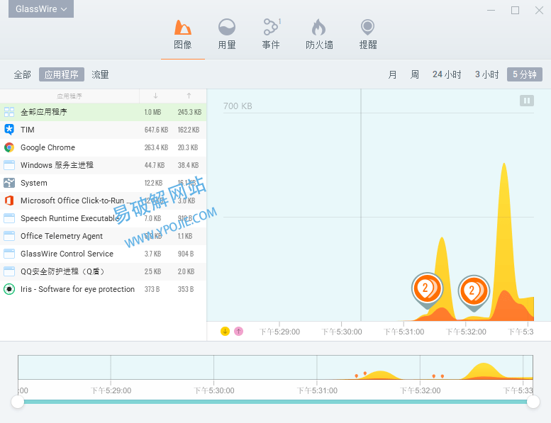 GlassWire Elite v3.8.1061 Windows系统防火墙管理软件-第2张图片-力界网